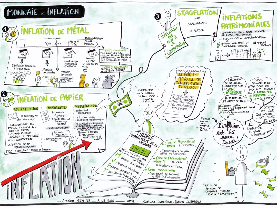 ©Aix-Marseille School of Economics_Facilitation graphique : Esther Loubradou 