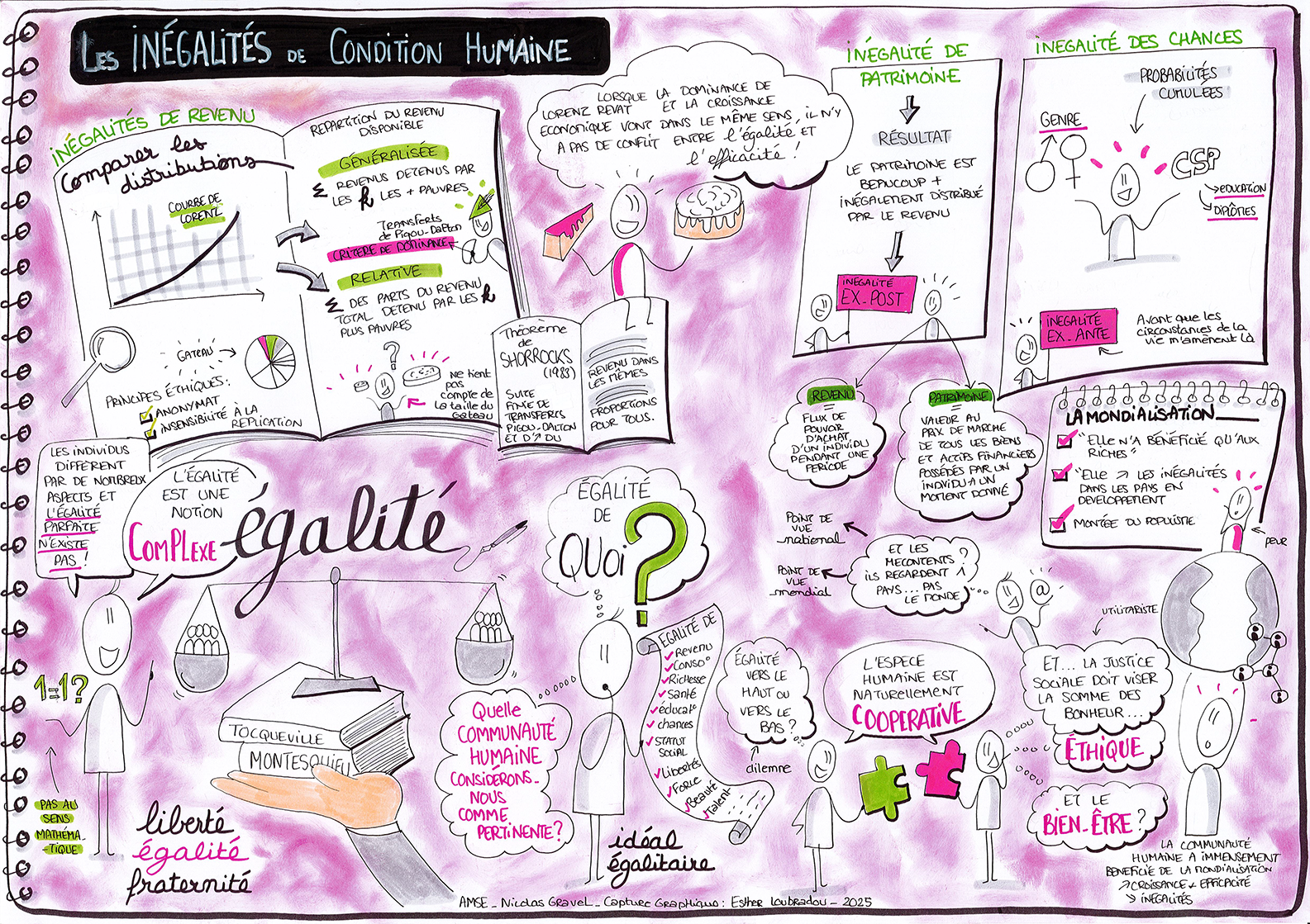 ©Aix-Marseille School of Economics_Facilitation graphique : Esther Loubradou 