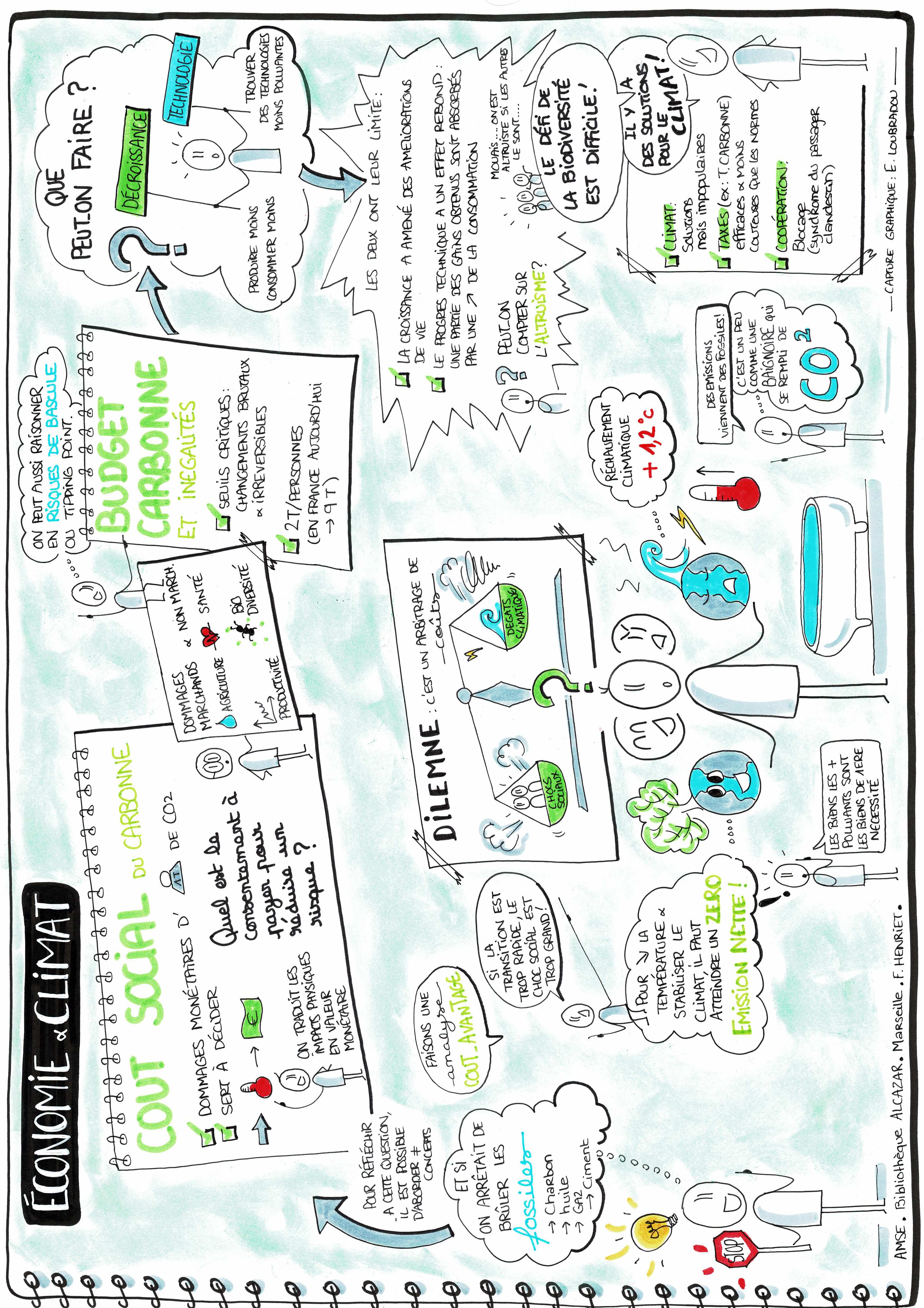 Compte-rendu illustré de la conférence l'économie et le climat