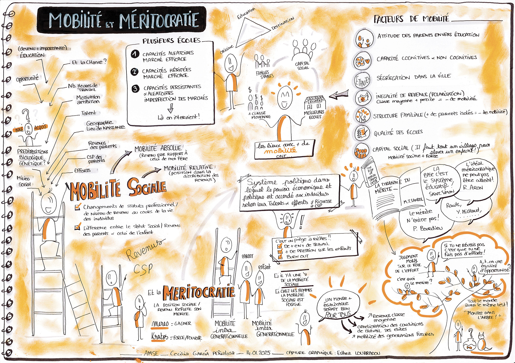 Compte-rendu illustré de la conférence 